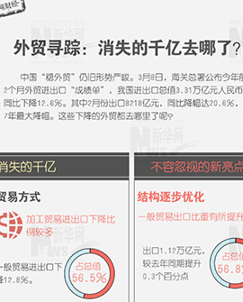 外貿尋蹤：消失的千億去哪兒了？