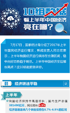 上半年中國經(jīng)濟亮在哪？