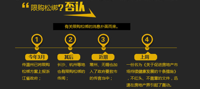 《道聽"圖"說》第二十九期 :"無中生有"的限購(gòu)松綁