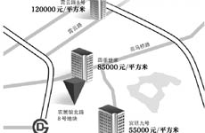 去年地塊折合樓面價超3萬創新高