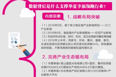 一張圖看懂財報:華夏幸福半年財報亮點分析
