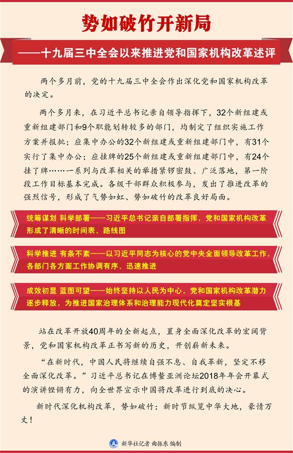(新華全媒頭條·圖文互動)(1)勢如破竹開新局——十九屆三中全會以來推進黨和國家機構改革述評