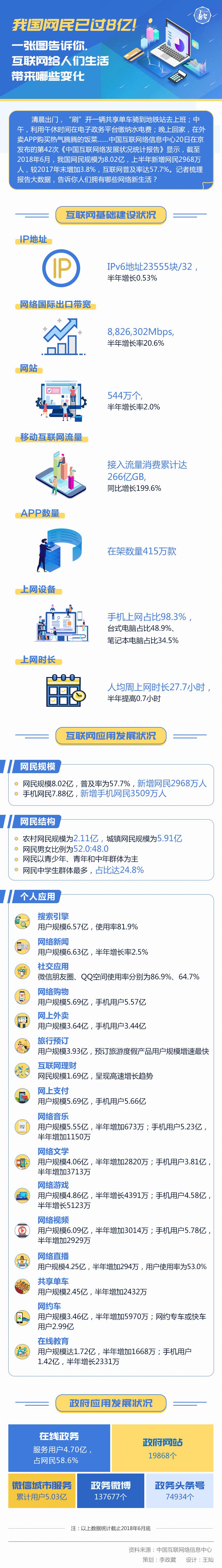 圖解丨我國網民已過8億!一張圖告訴你,互聯網給人們生活帶來哪些變化