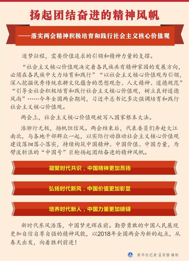 (新華全媒頭條·兩會精神看落實·圖文互動)(1)揚起團結奮進的精神風帆——落實兩會精神積極培育和踐行社會主義核心價值觀