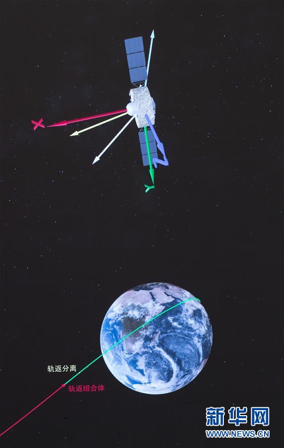 (嫦娥五號探月)(2)中國探月工程嫦娥五號任務(wù)取得圓滿成功