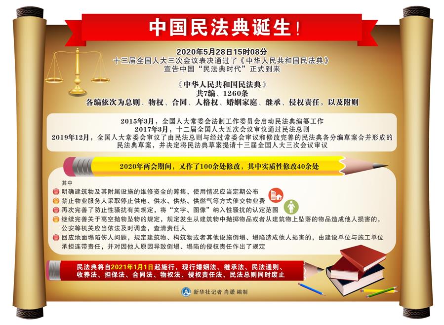 (新華全媒頭條·兩會(huì)特別報(bào)道·圖文互動(dòng))(3)新時(shí)代的人民法典——《中華人民共和國(guó)民法典》誕生記