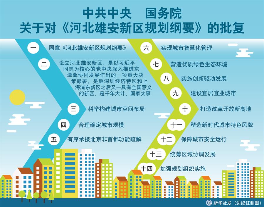 (新華全媒頭條·圖文互動)(17)潮起東方萬象新——以習(xí)近平同志為核心的黨中央團結(jié)帶領(lǐng)全黨全軍全國各族人民貫徹落實黨的十九大精神紀實