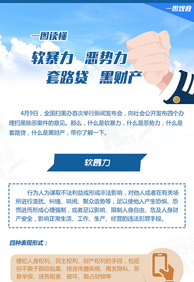 一圖讀懂:惡勢(shì)力、軟暴力、黑財(cái)產(chǎn)、套路貸