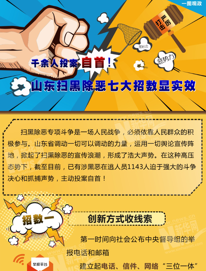 千余人投案自首!山東掃黑除惡七大招數(shù)顯實(shí)效