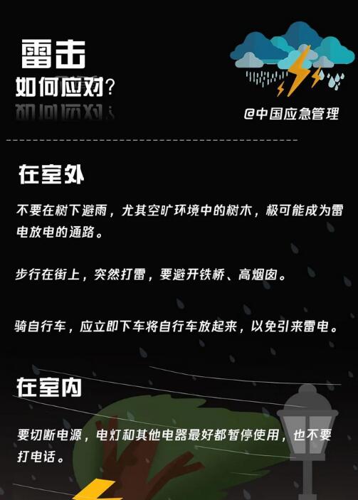 雷擊如何應對?