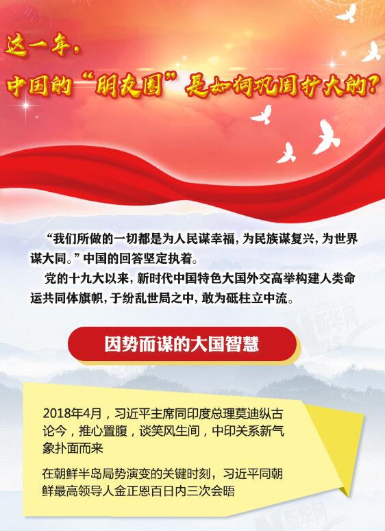 這一年，中國的“朋友圈”是如何鞏固擴(kuò)大的？