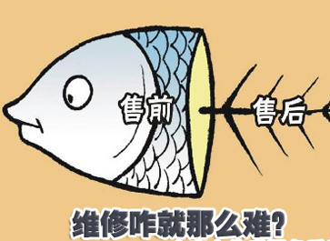 企業為刀俎，用戶是魚肉？