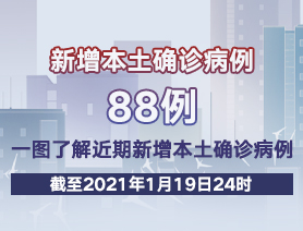 新增本土確診病例88例，一圖了解近期新增本土確診病例