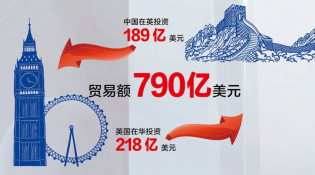 【中英“黃金時代”】經貿“黃金成果”給百姓送來哪些實惠？