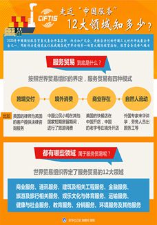 走近“中國服務”，12大領域知多少？